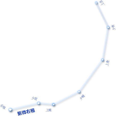 紫微右桓 紫微右桓